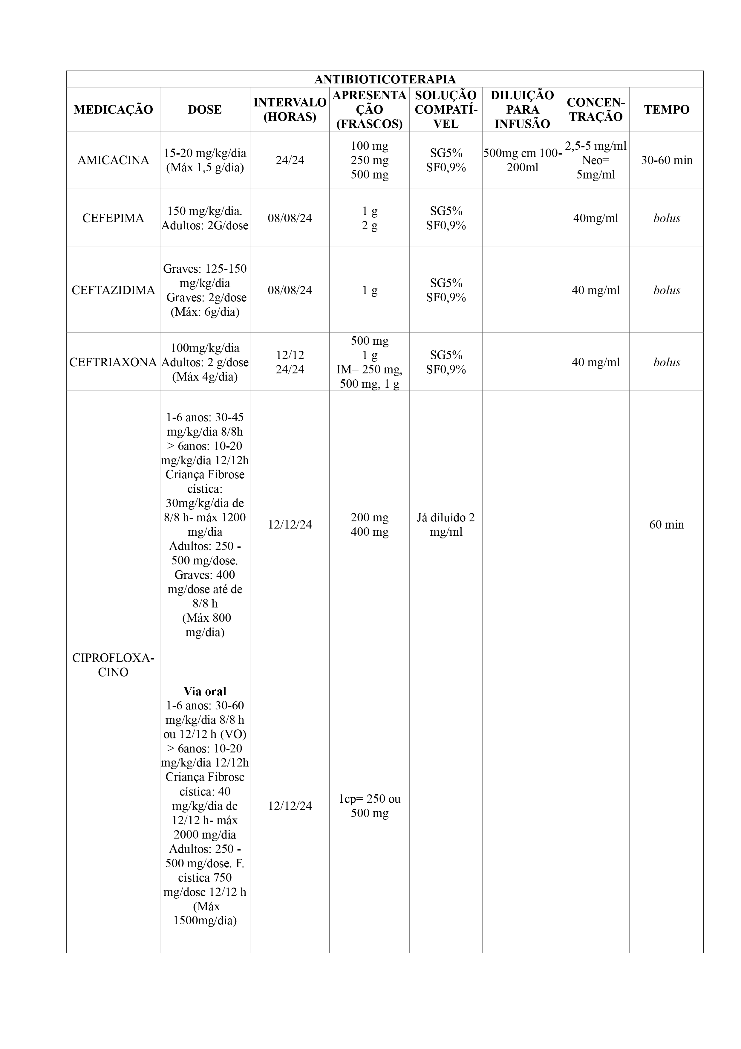 MEDICAMENTOS PARA TRATAMENTO EM NEUTROPENIA FEBRIL