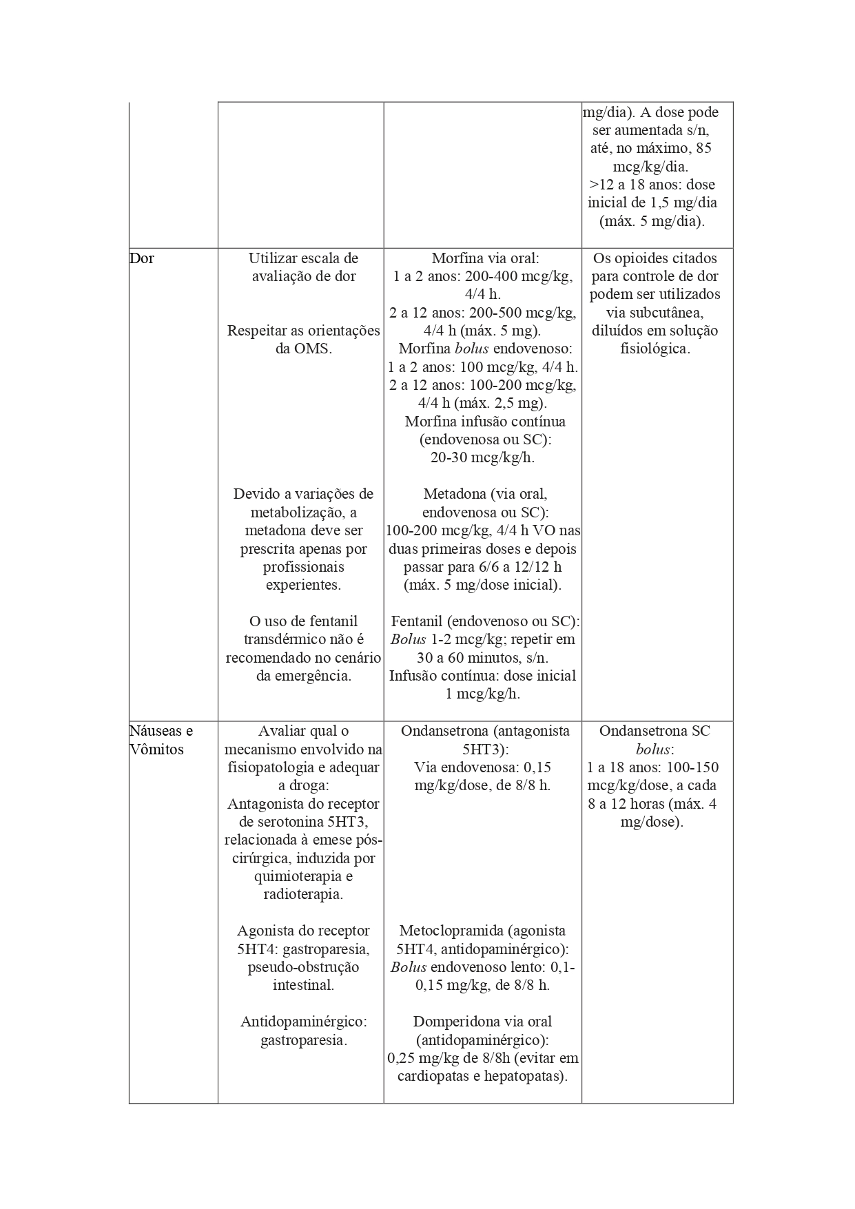 Tabela 6.4