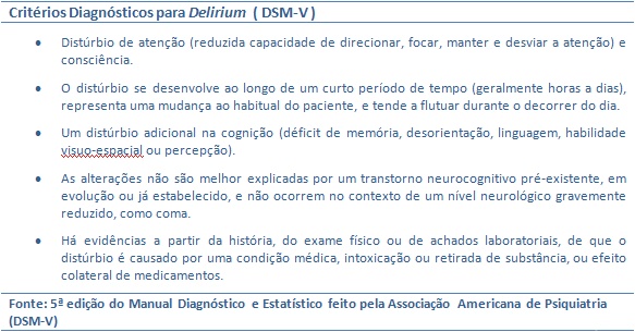 Cirtérios Diagnósticos para Delirium