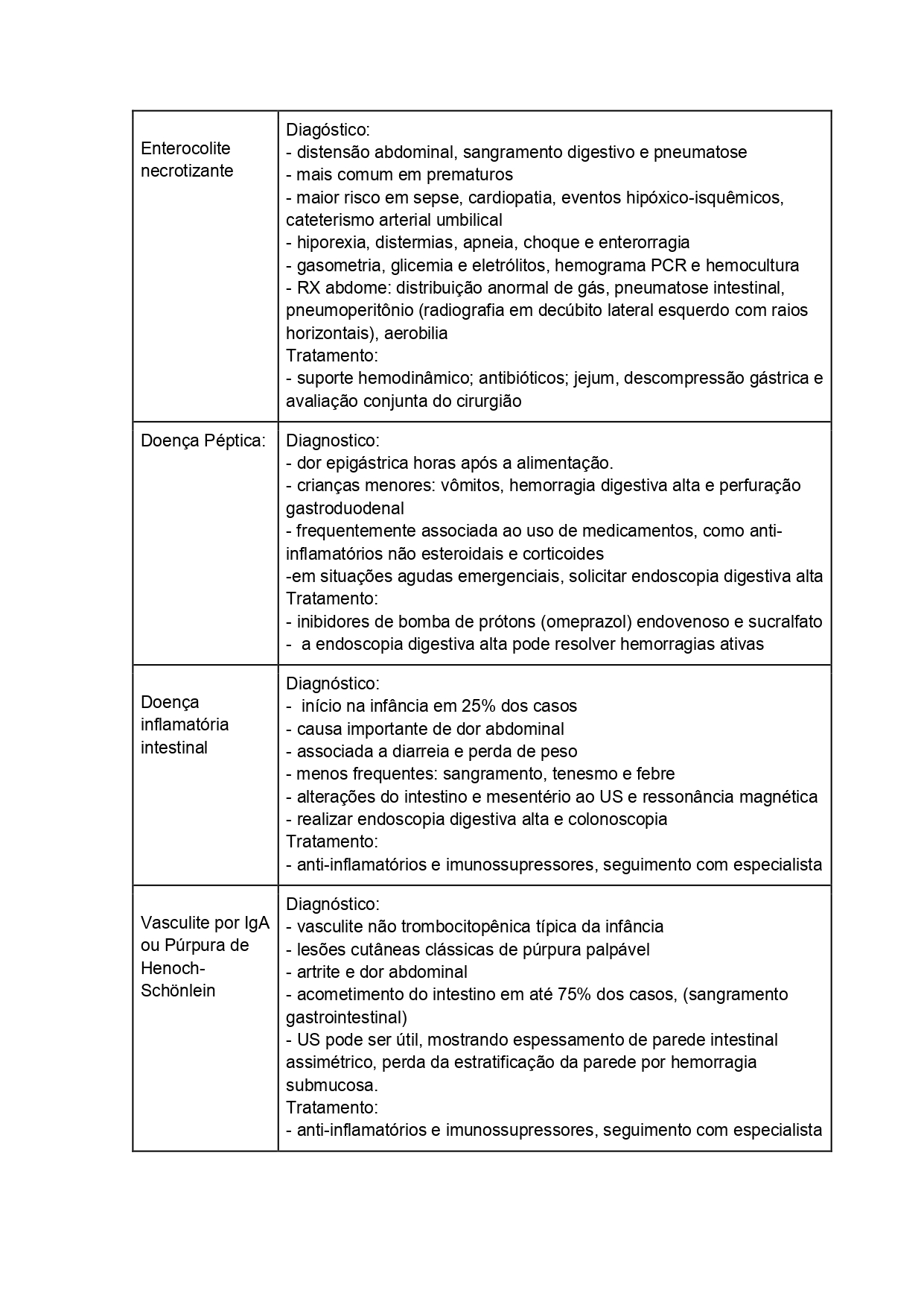 Tabela 3.