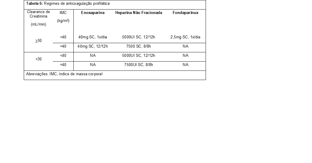 Tabela 6: Regimes de anticoagulação profilática