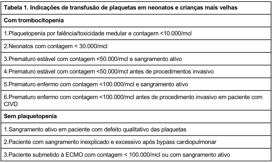 Tabela 1. Indicações de transfusão de plaquetas em neonatos e crianças mais velhas