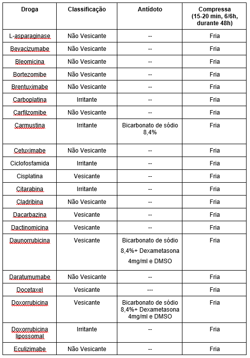 Tratamento - parte 1