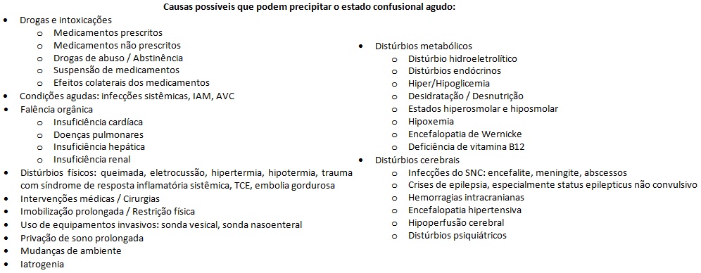 Fatores reconhecidos como precipitantes de delirium