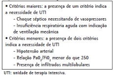 Critérios de definição de PAC grave