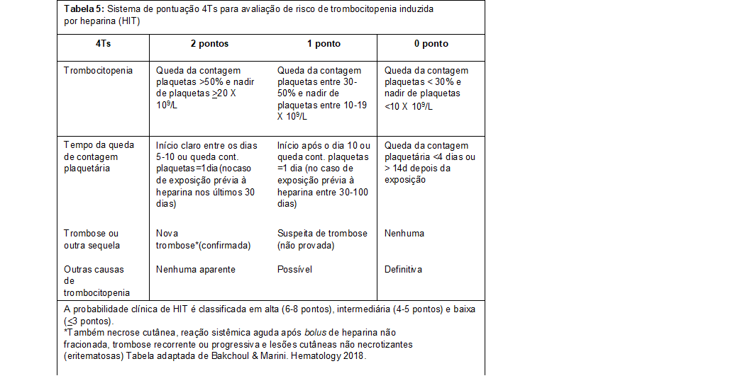 Tabela 5: Sistema de pontuação 4Ts para avaliação de risco de trombocitopenia induzida por heparina (HIT)