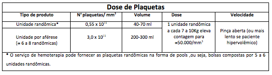 Dose para transfusão de plaquetas