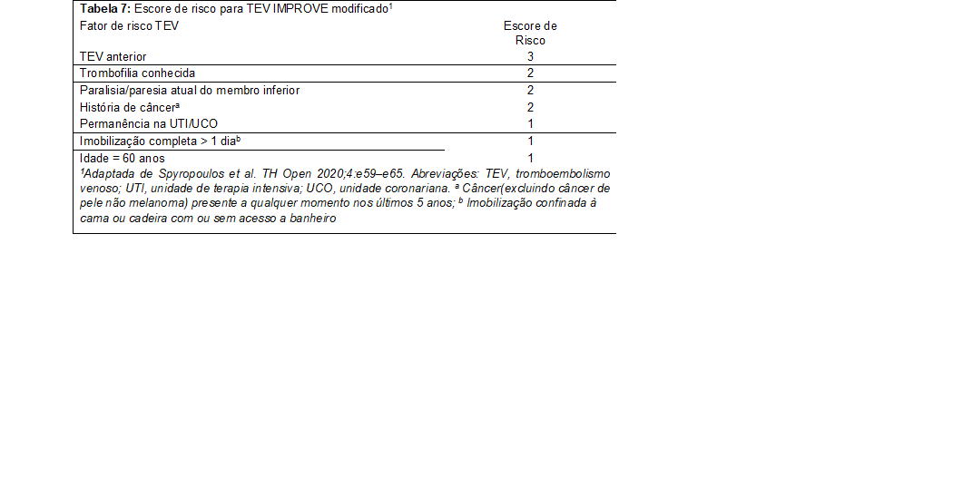 Tabela 7: Escore de risco para TEV IMPROVE modificado1