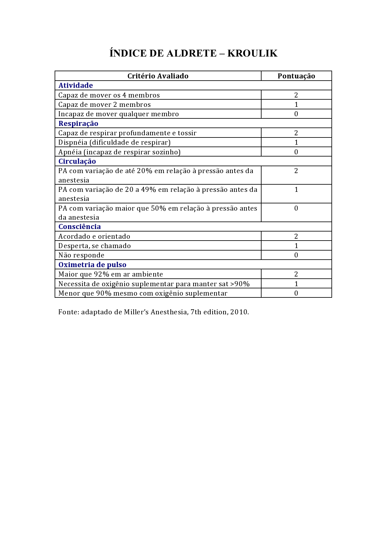 Anexo I - Índice de Aldrete-Kroulik