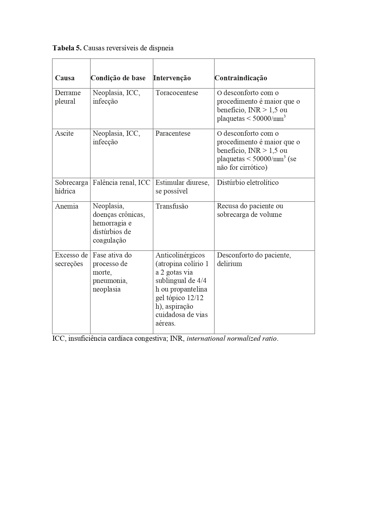 Tabela 5