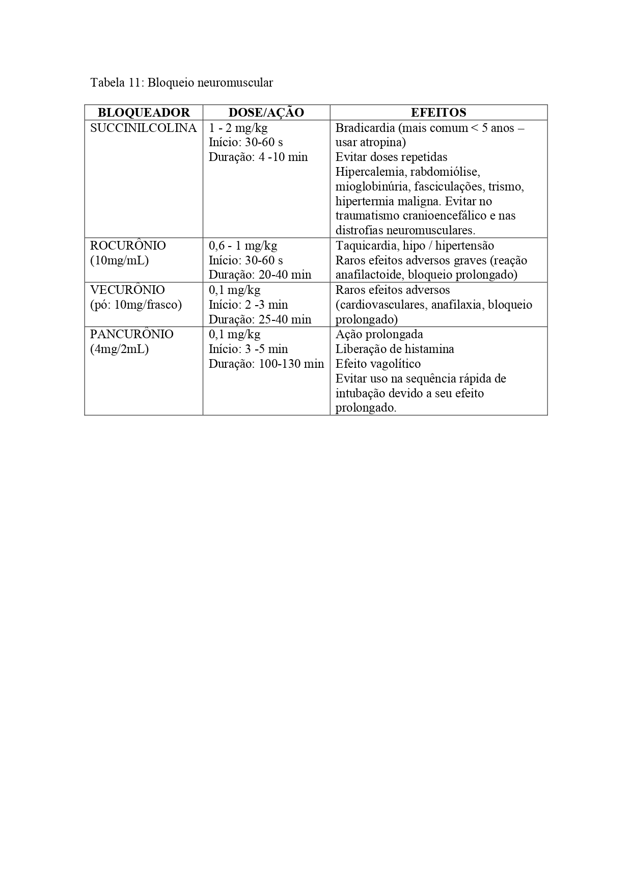 Tabela 11: Bloqueio neuromuscular