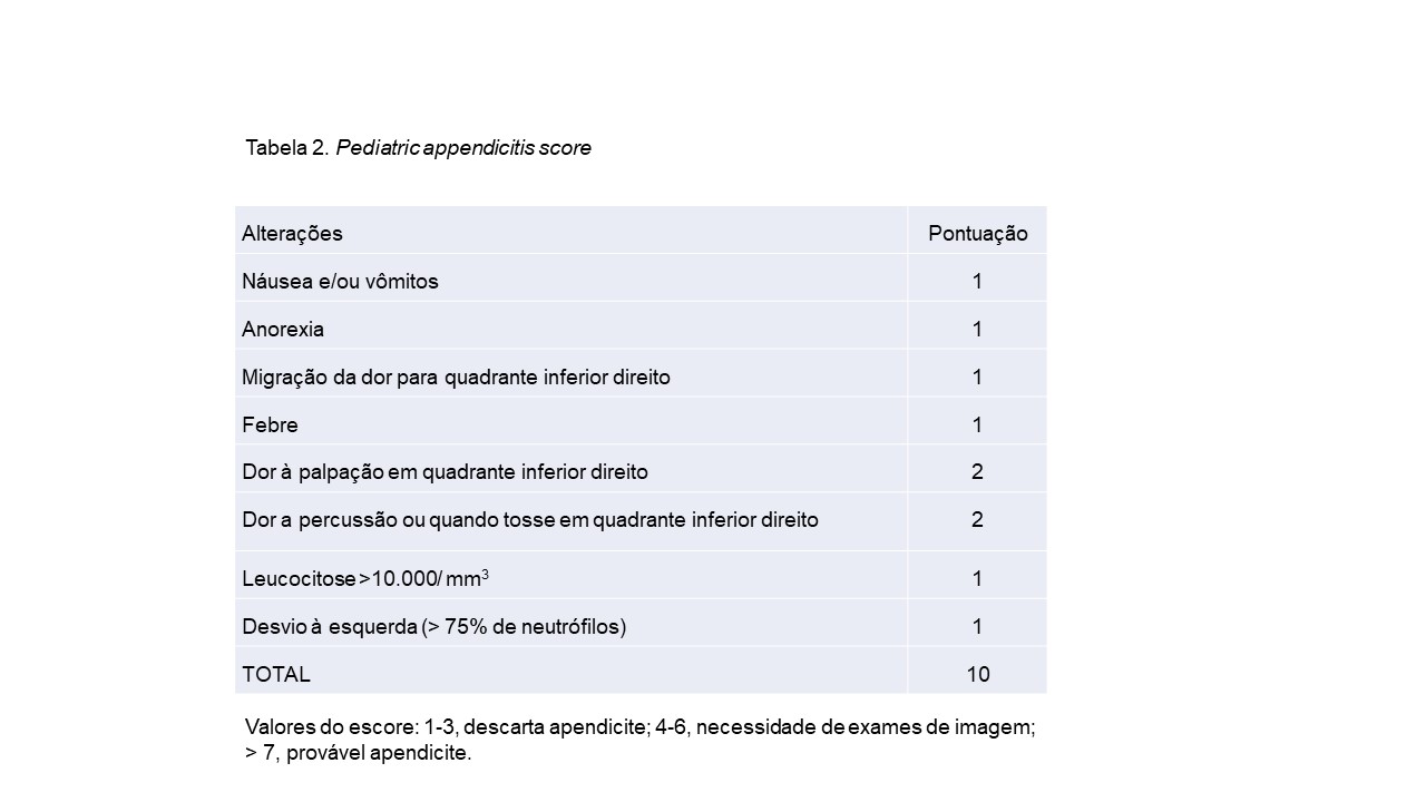 Tabela 2.