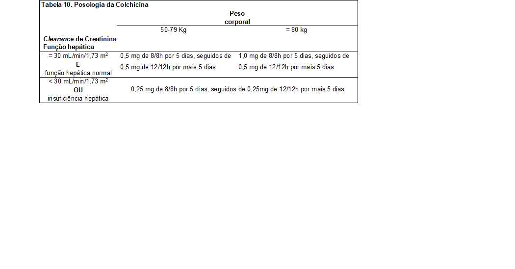 Tabela 10. Posologia da Colchicina