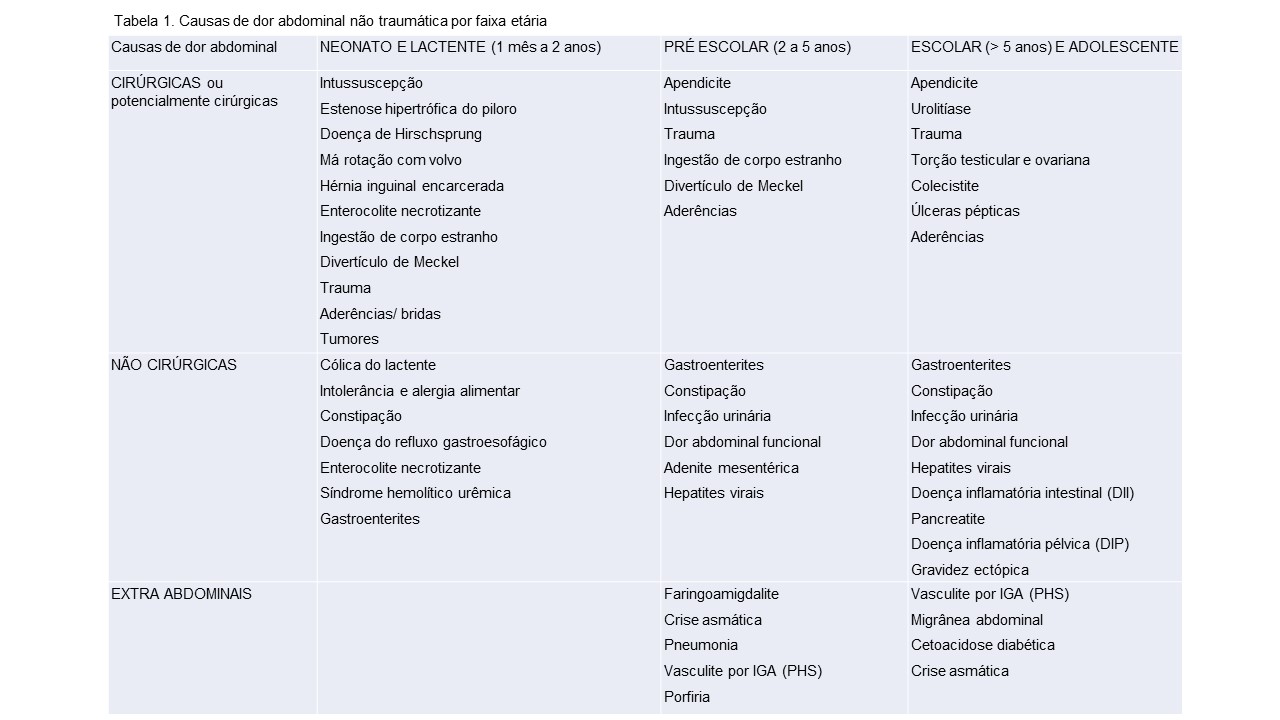 Tabela 1. 