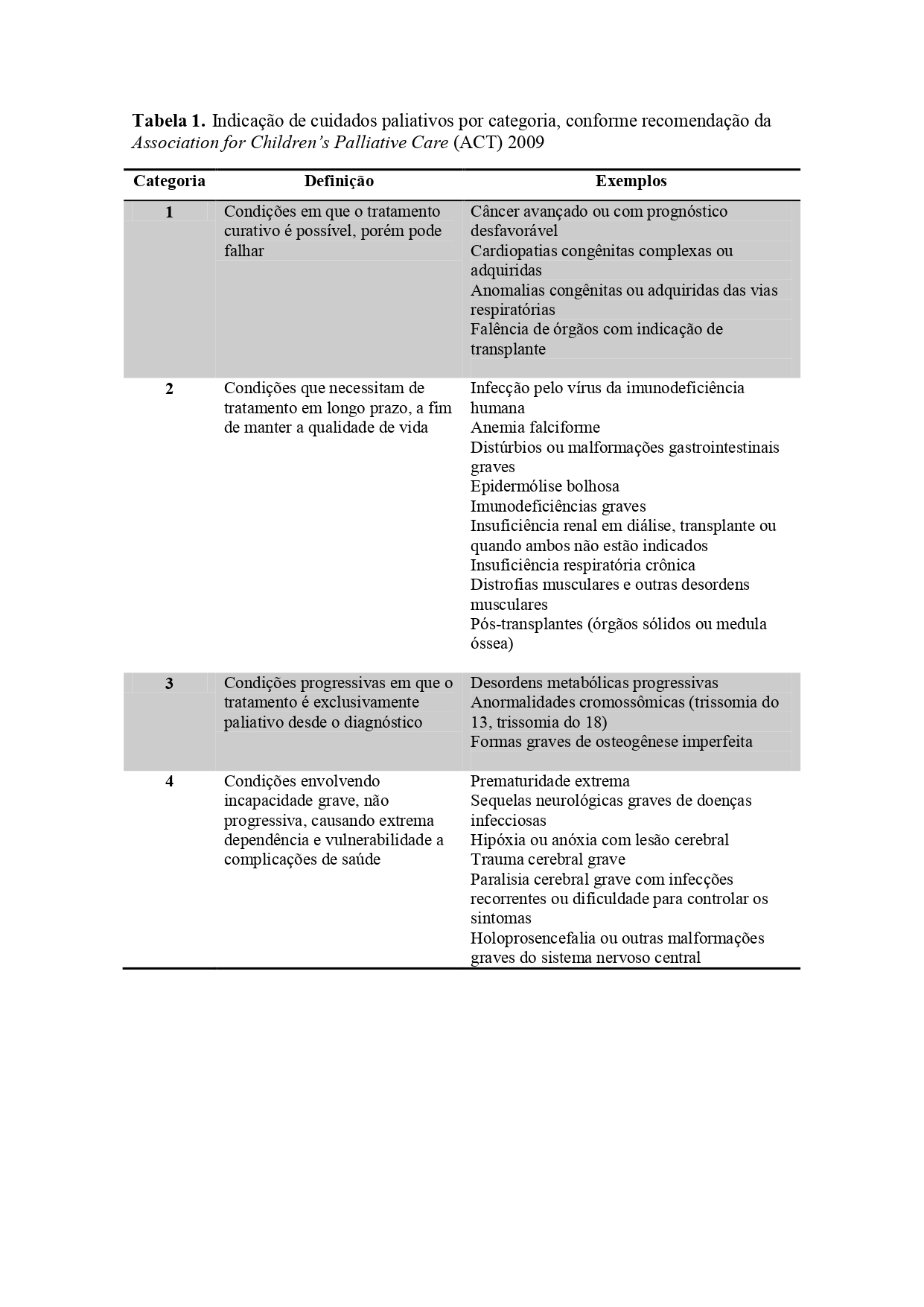 Tabela 1