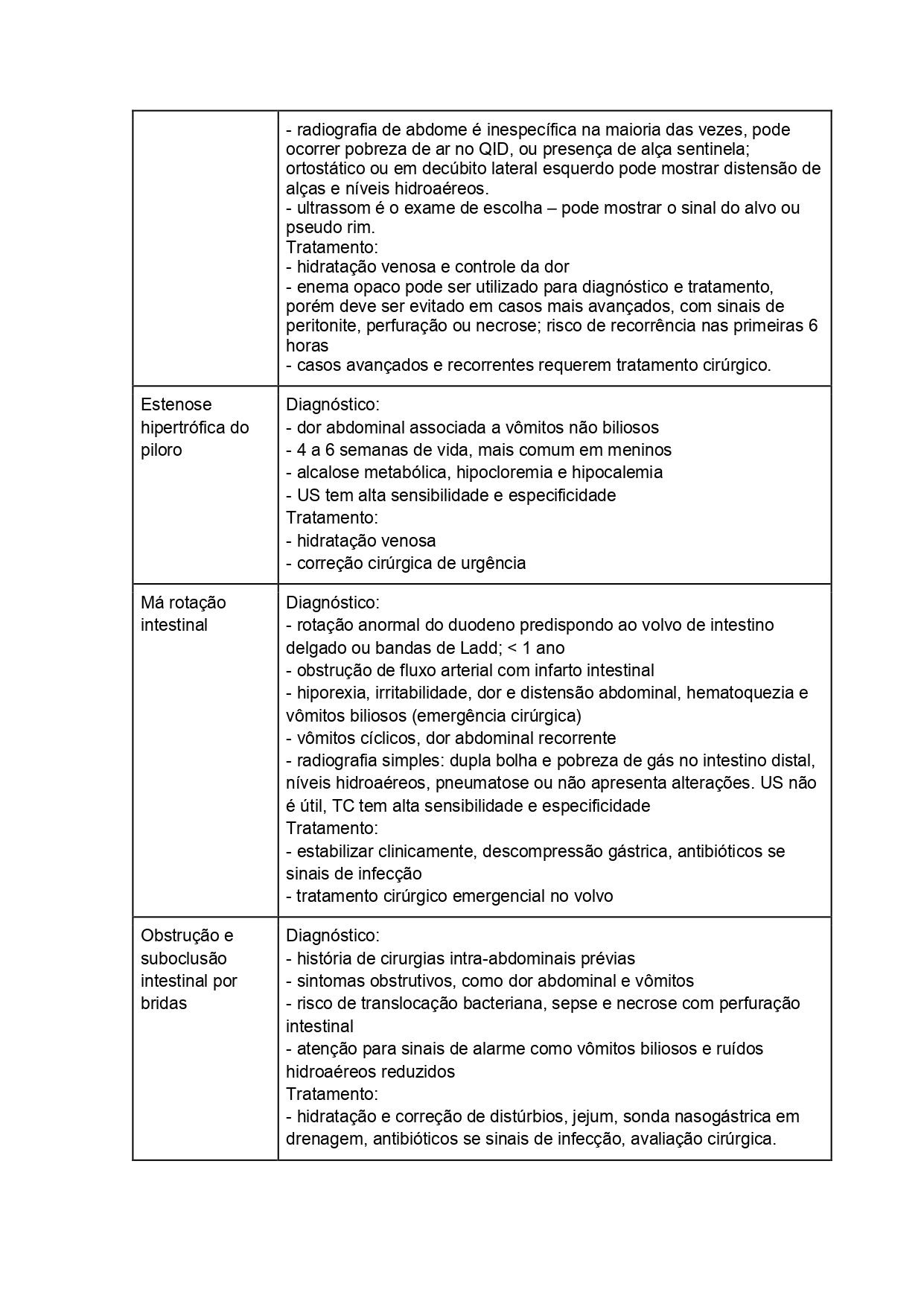 Tabela 3.