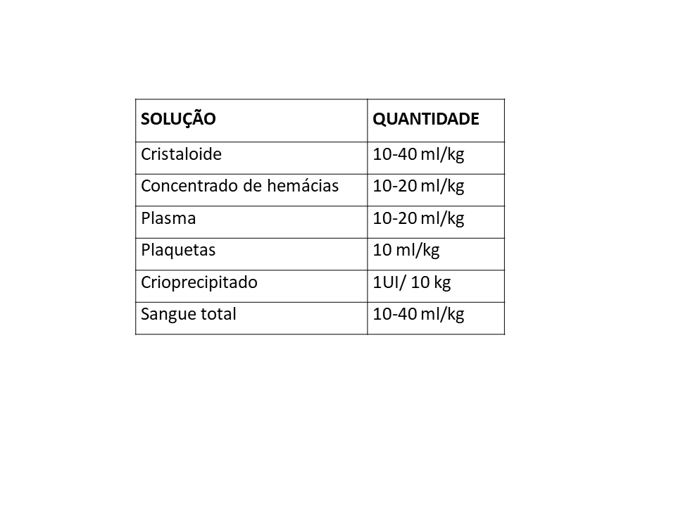 Tabela 2