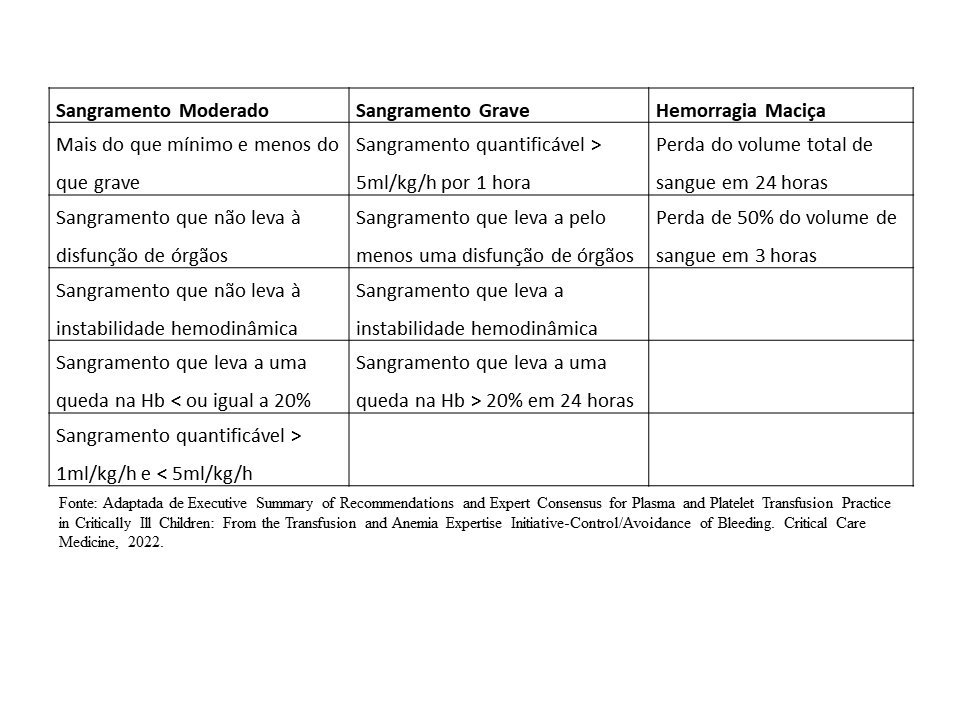 Tabela 1 