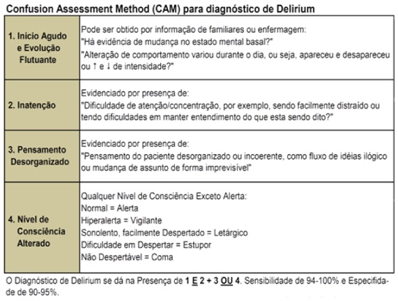 Escala para avaliação do delirium: Confusion Assessment Method (CAM)