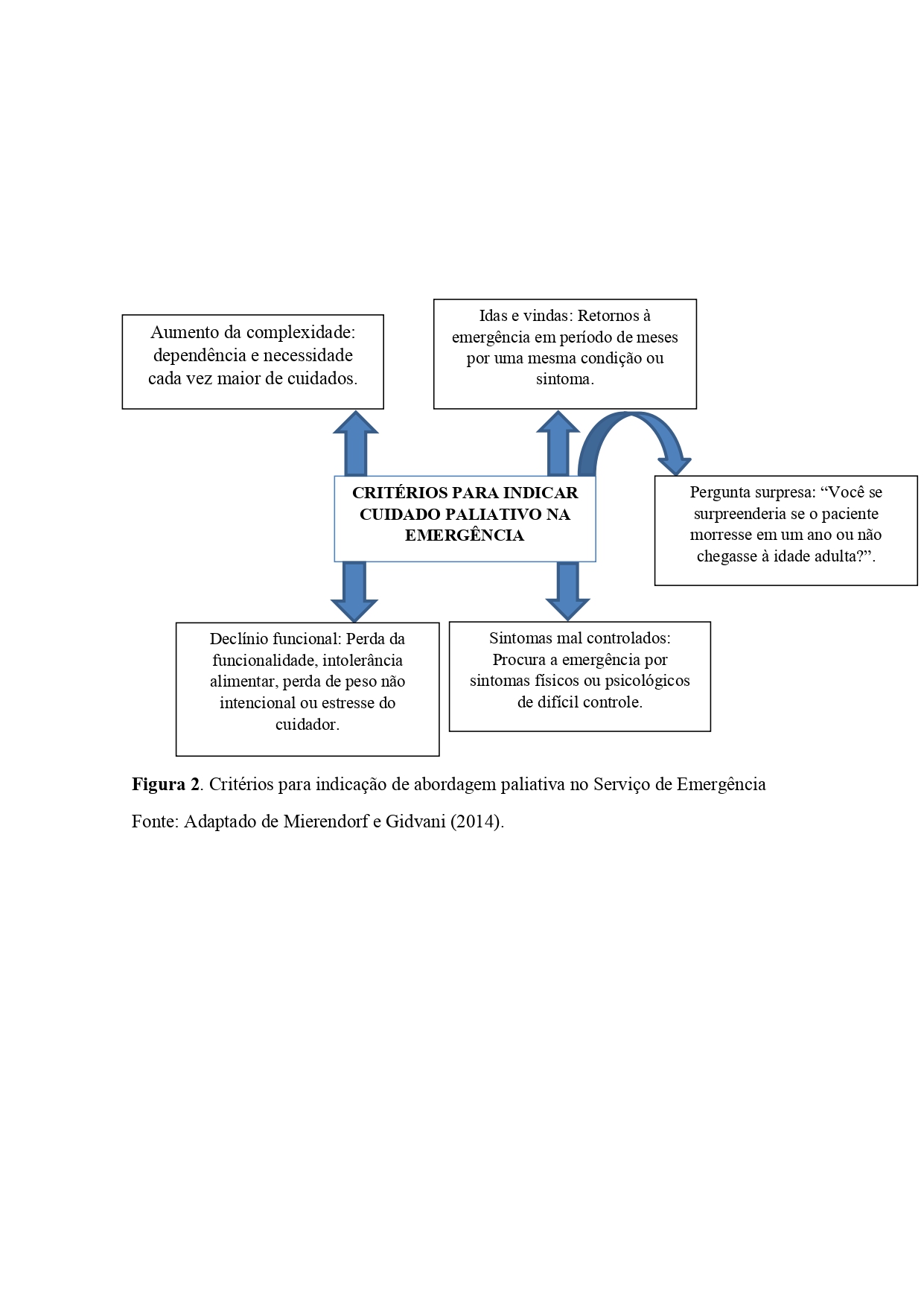 Figura 2