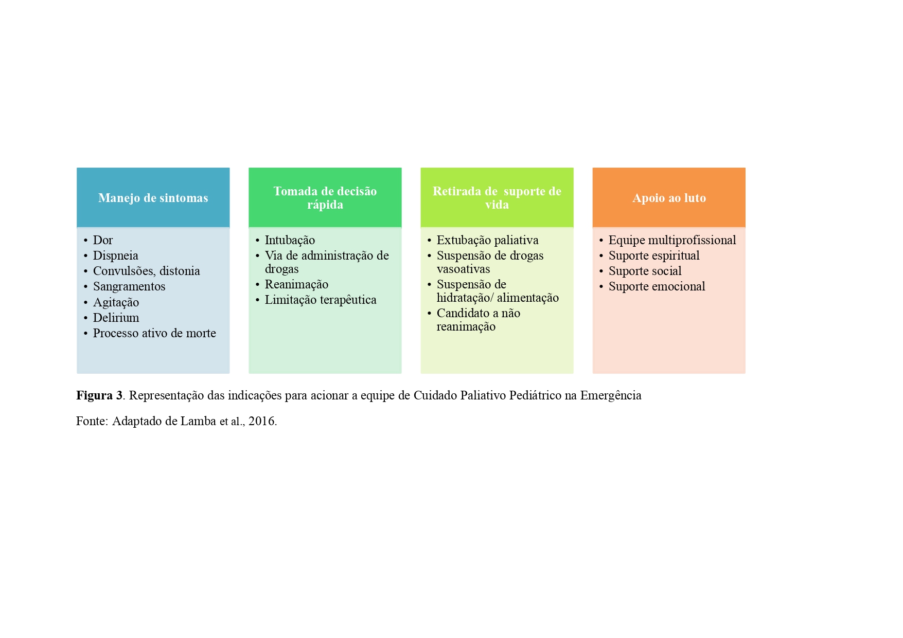 Figura 3