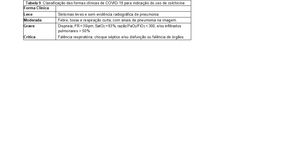 Tabela 9. Classificação das formas clínicas de COVID-19 para indicação do uso de colchicina