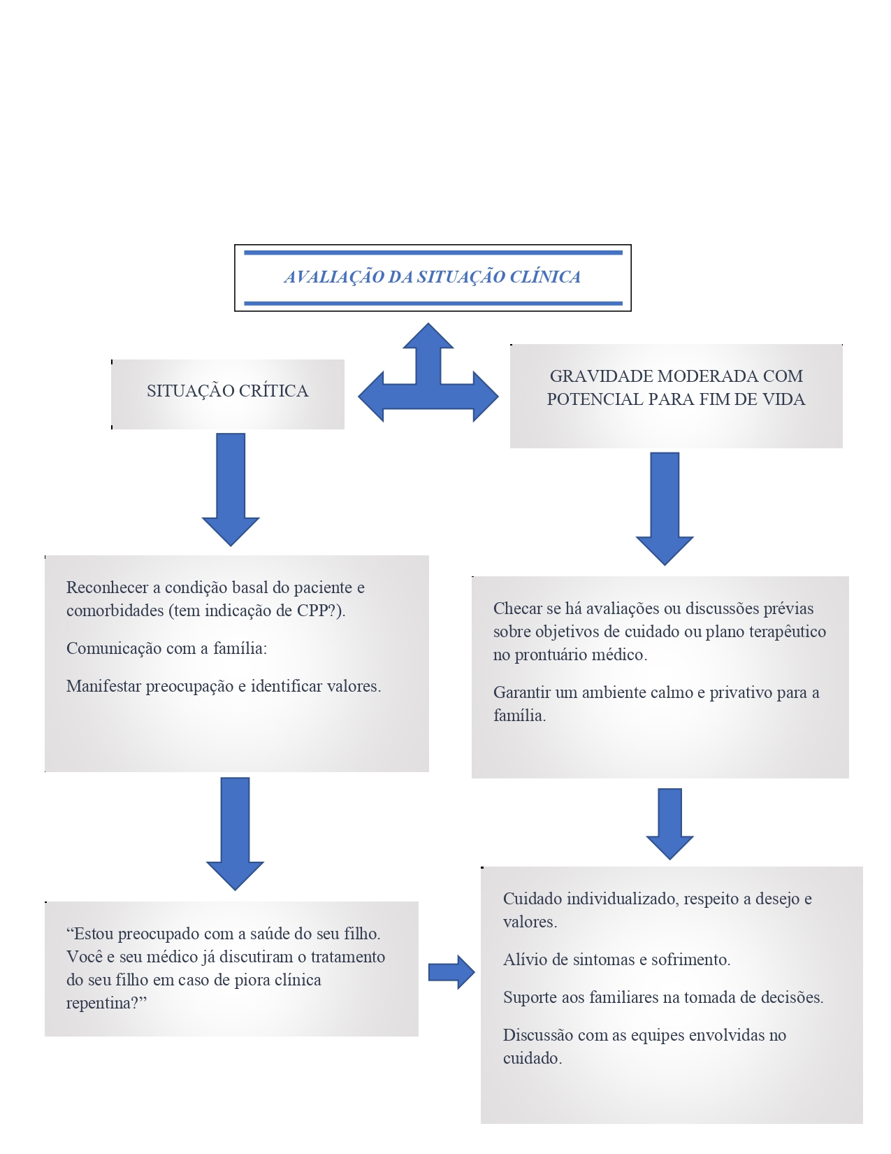 Figura 4