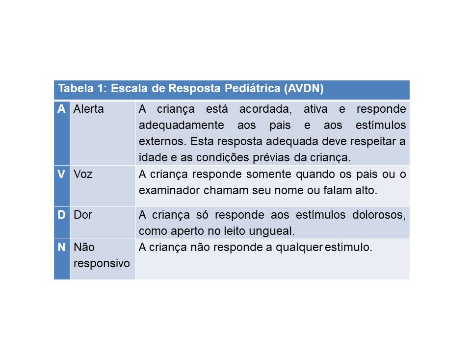 Tabela 1