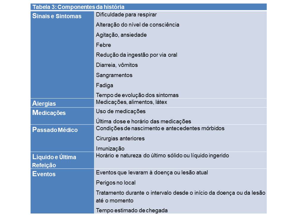 Tabela 3