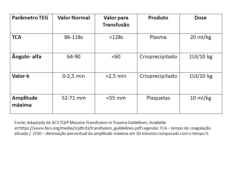 Tabela 3 