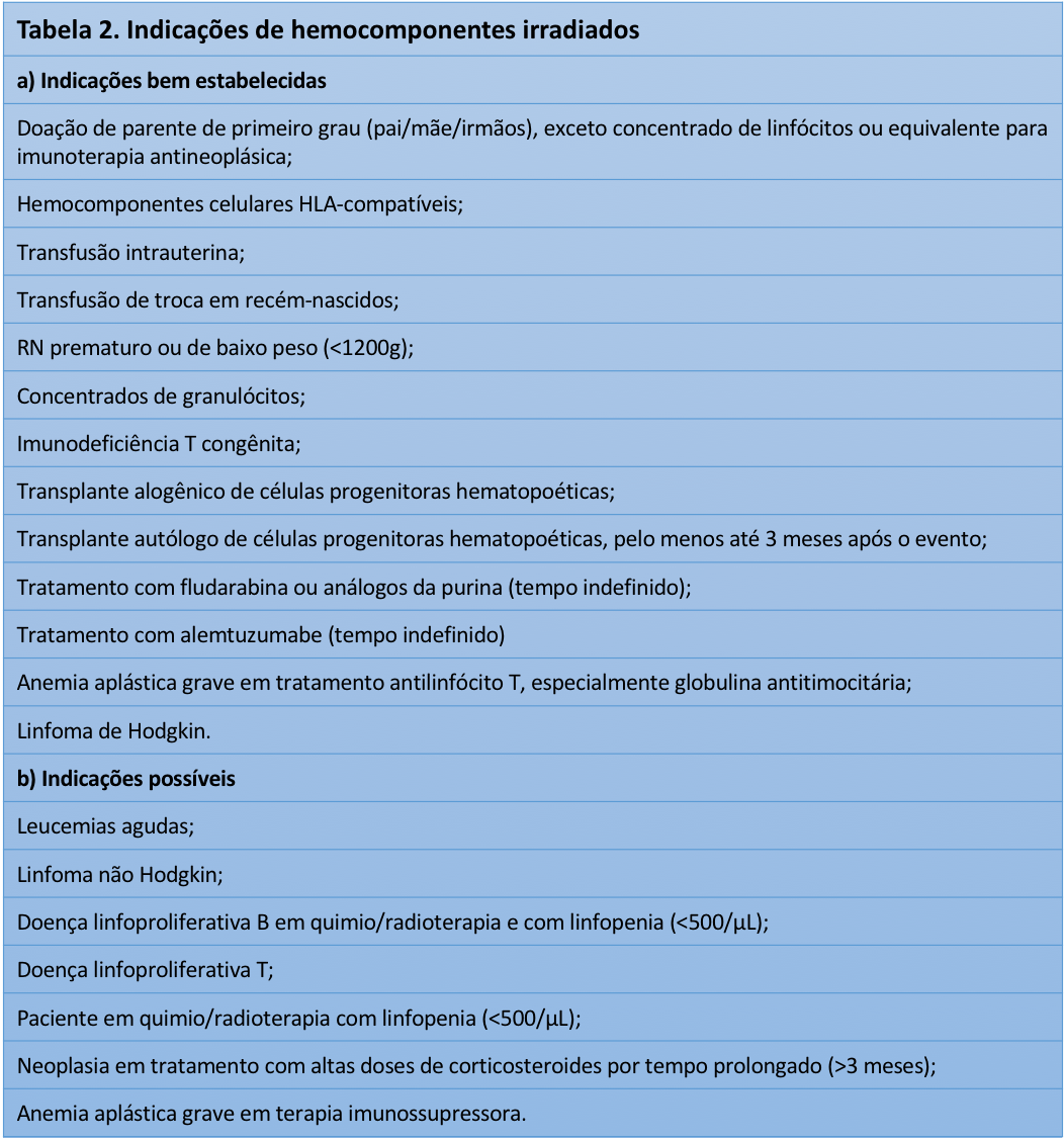 Tabela 2. Indicações de hemocomponentes irradiados