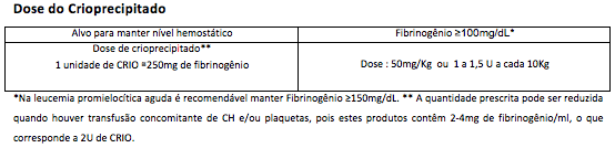 Tabela 1. Dose para transfusão de crioprecipitado