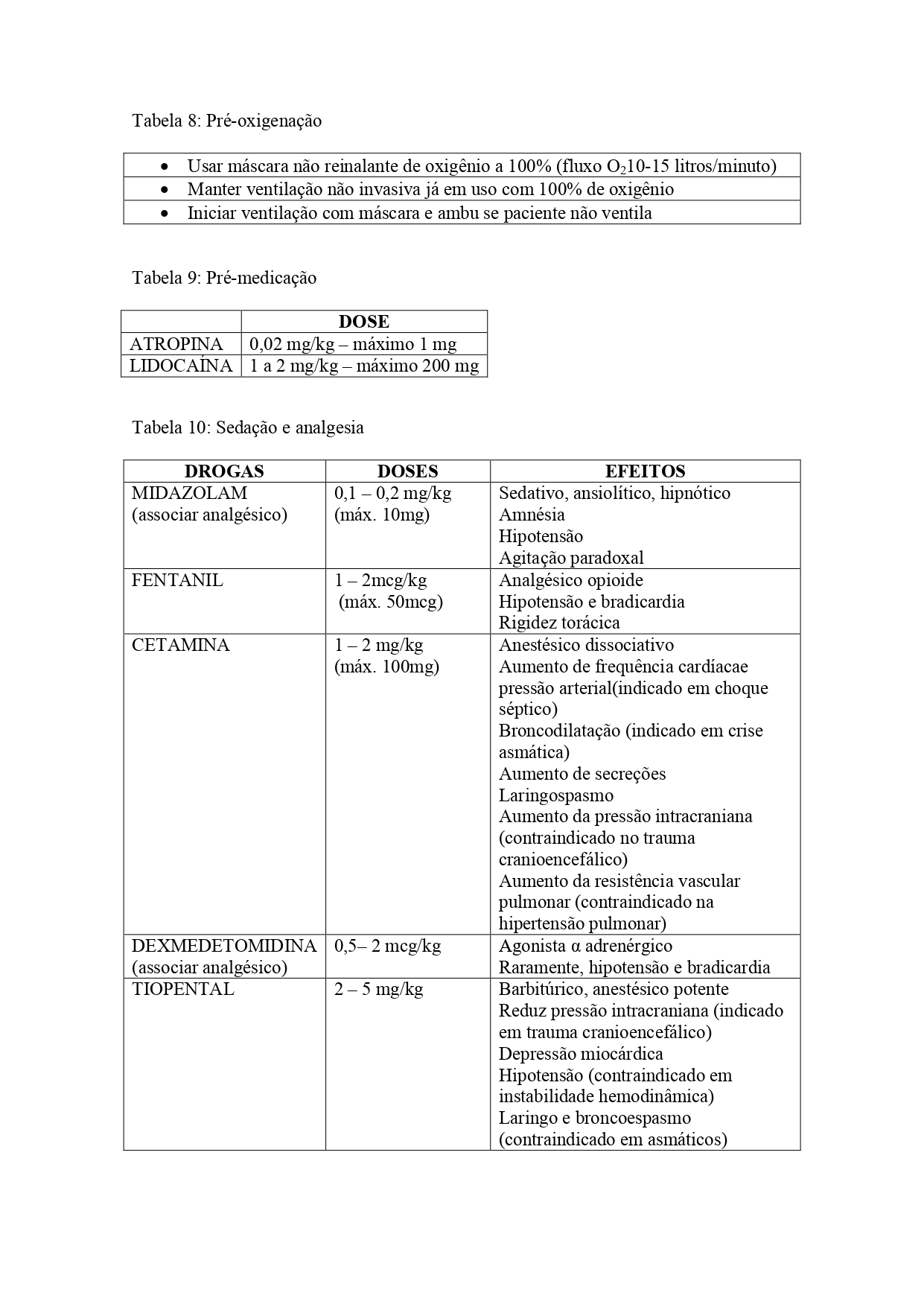 Tabelas 8 a 10: Pré-oxigenação, Pré-medicação e Sedoanalgesia