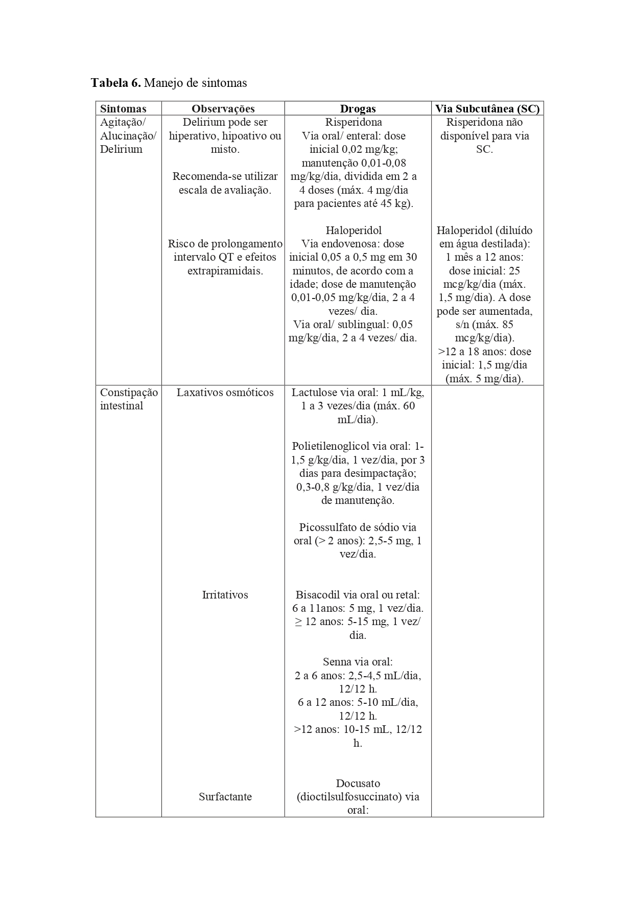 Tabela 6