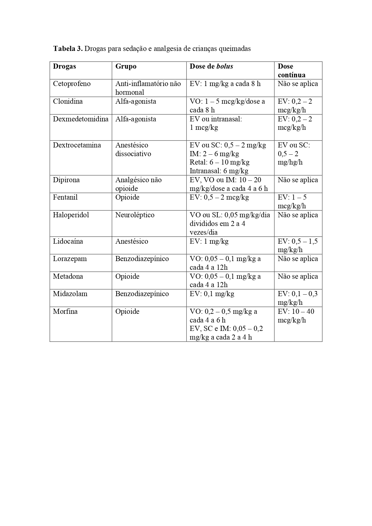 Tabela 3