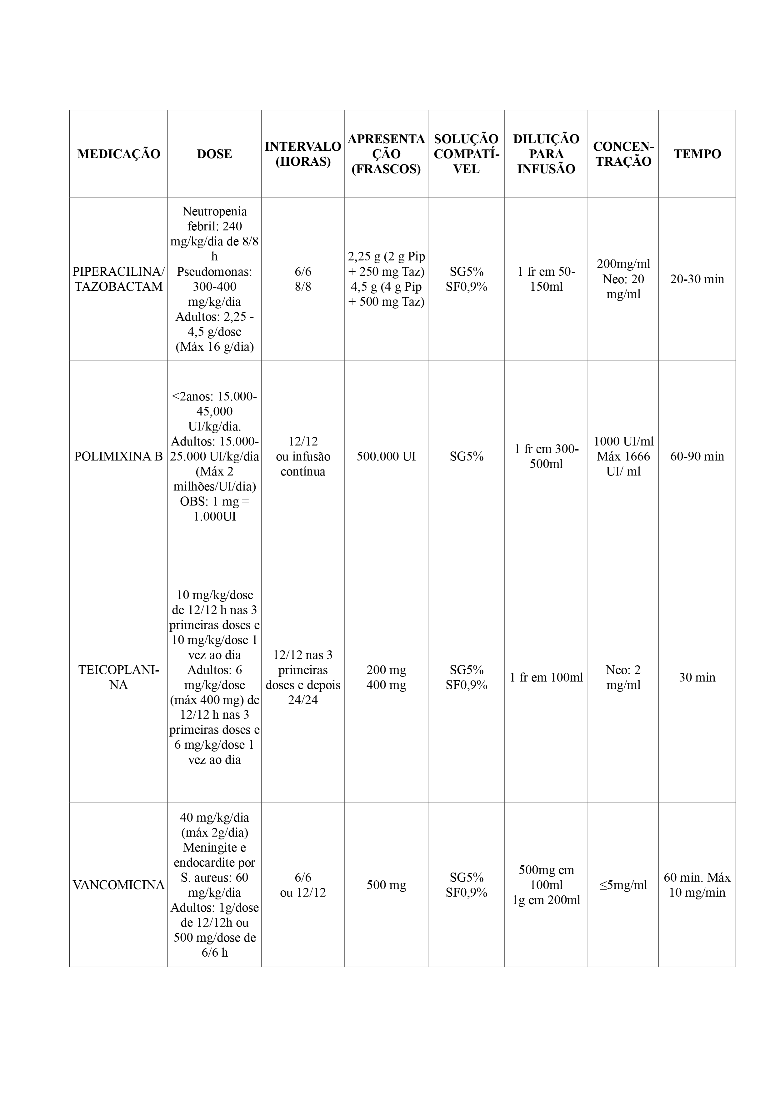 MEDICAMENTOS PARA TRATAMENTO EM NEUTROPENIA FEBRIL