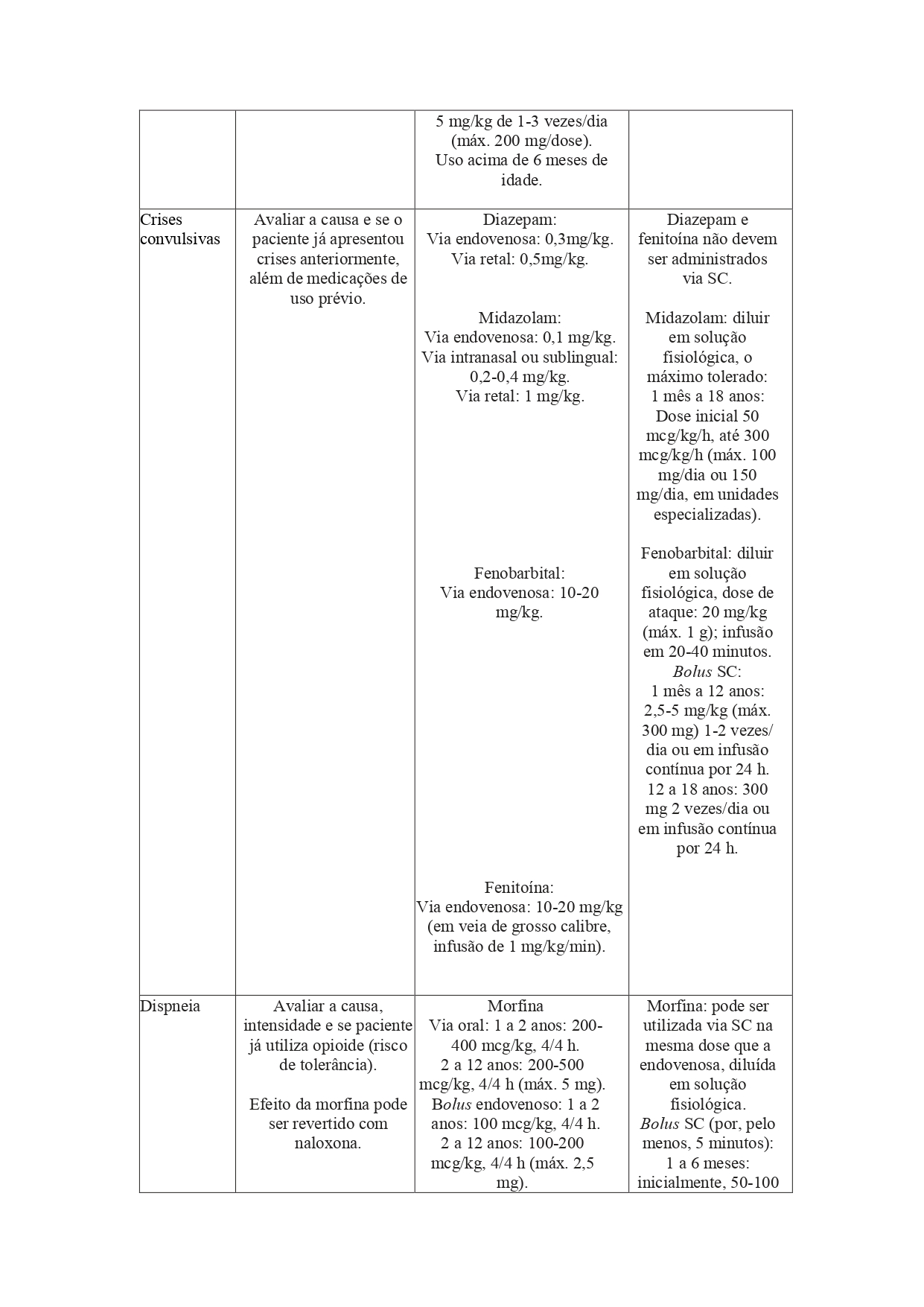 Tabela 6.2