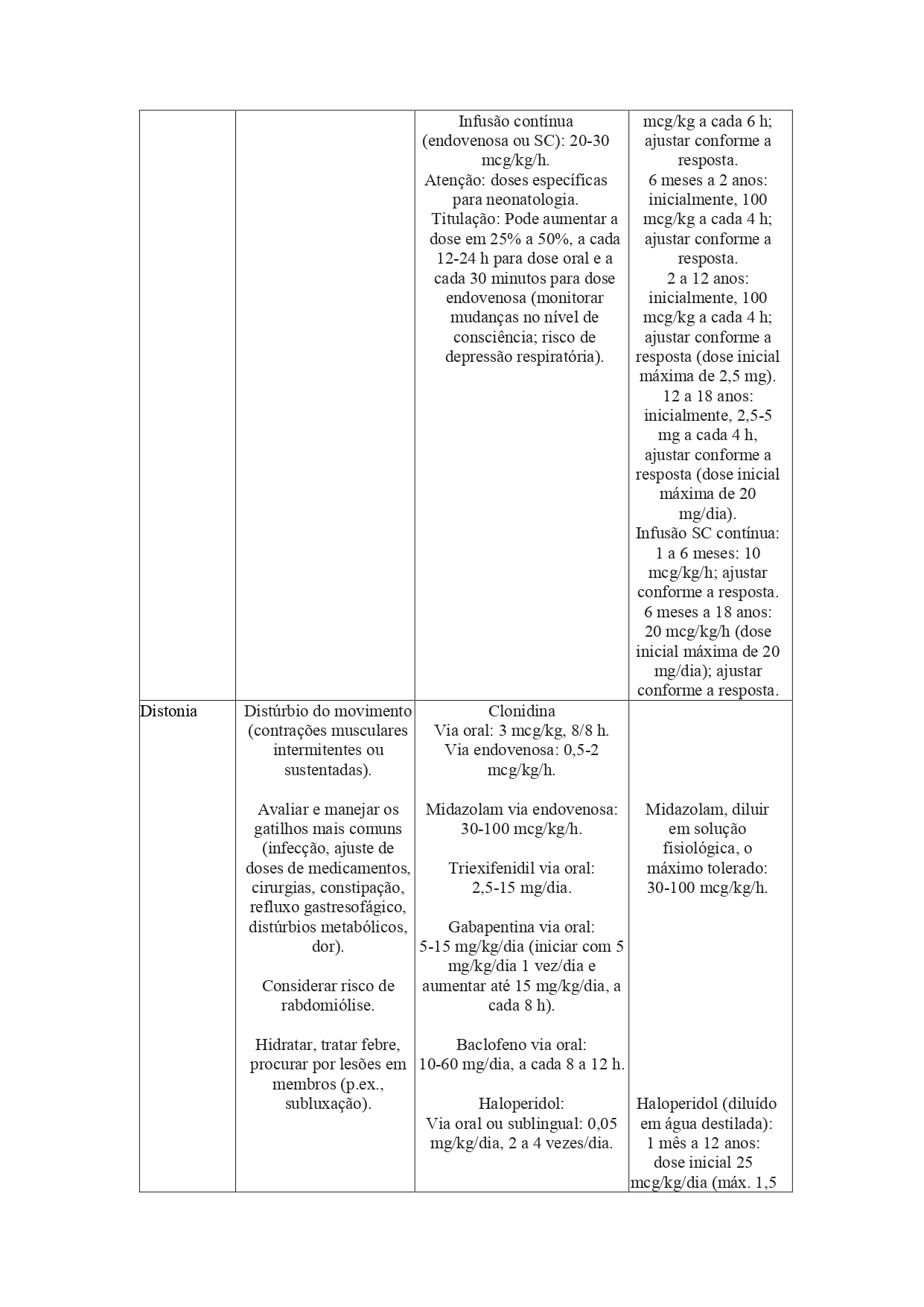 Tabela 6.3