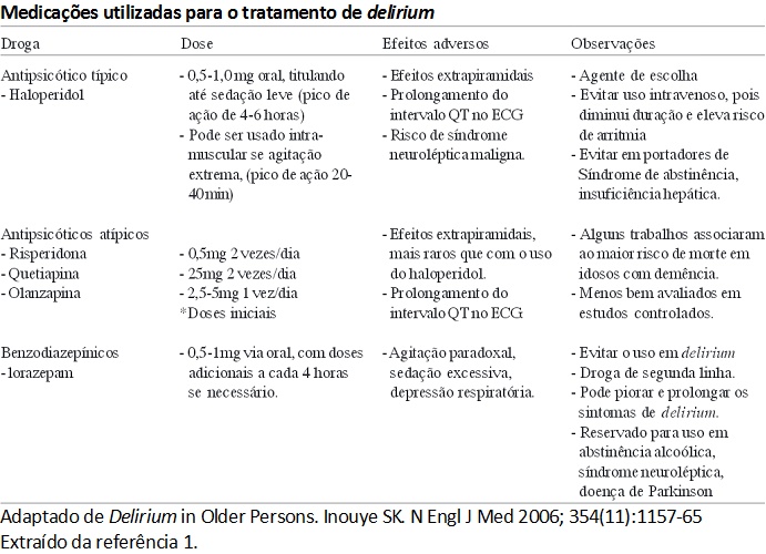 Tratamento farmacológico do delirium