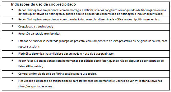 Tabela 2. Indicações para transfusão do crioprecipitado