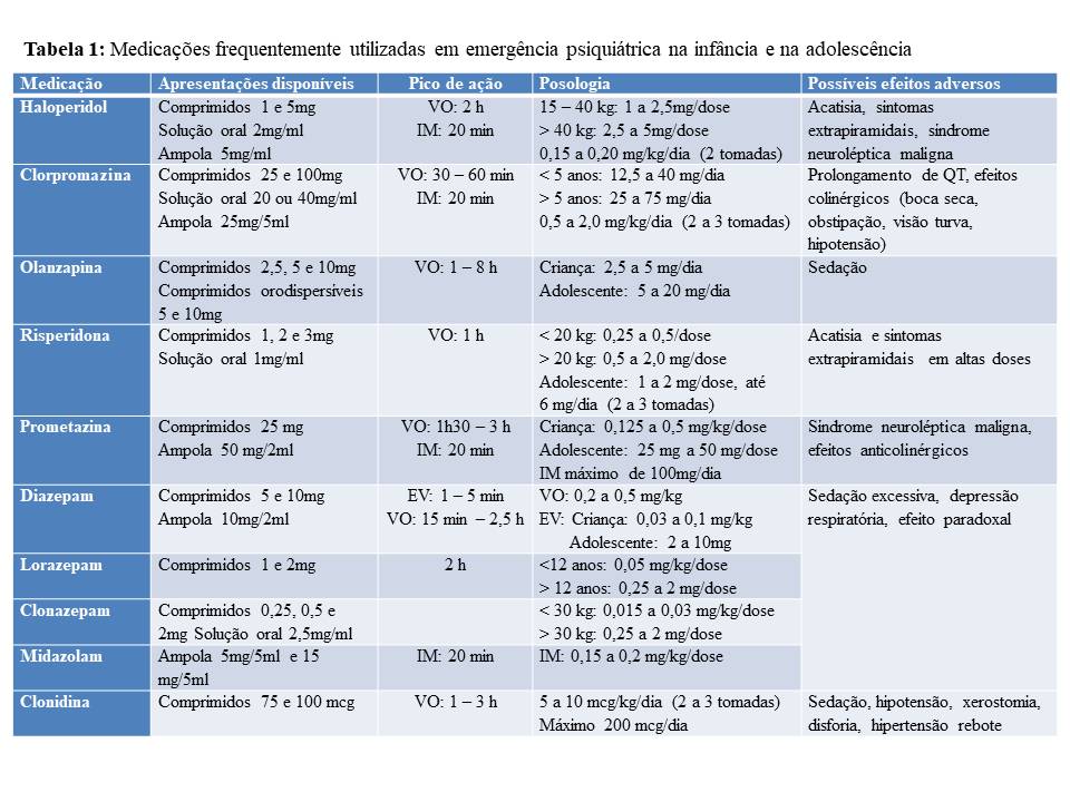 Tabela 1