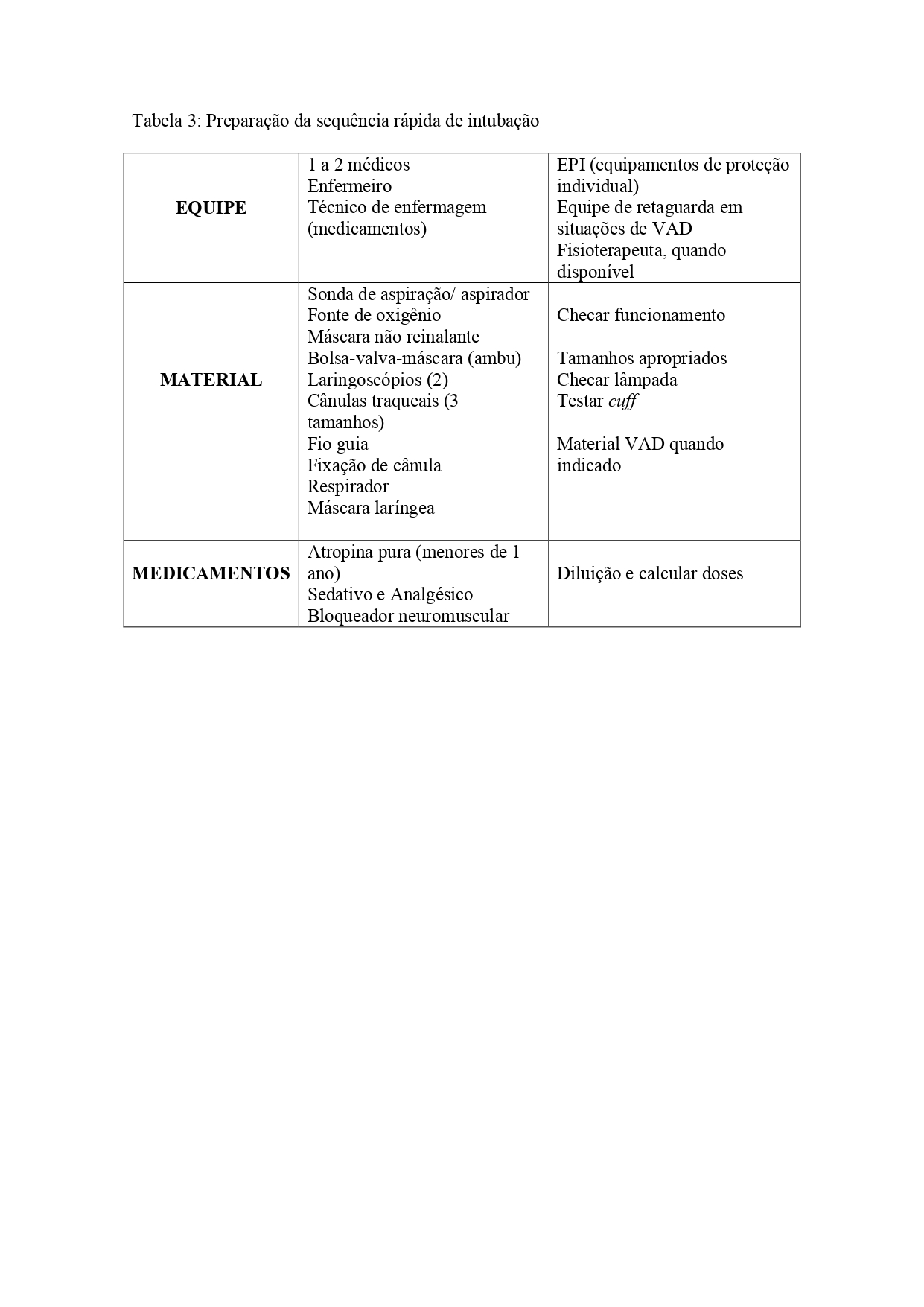 Tabela 3: Preparação da sequência rápida de intubação