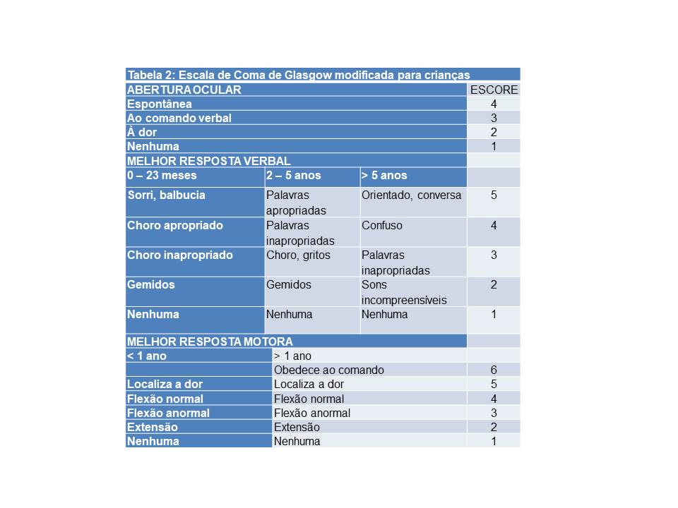 Tabela 2