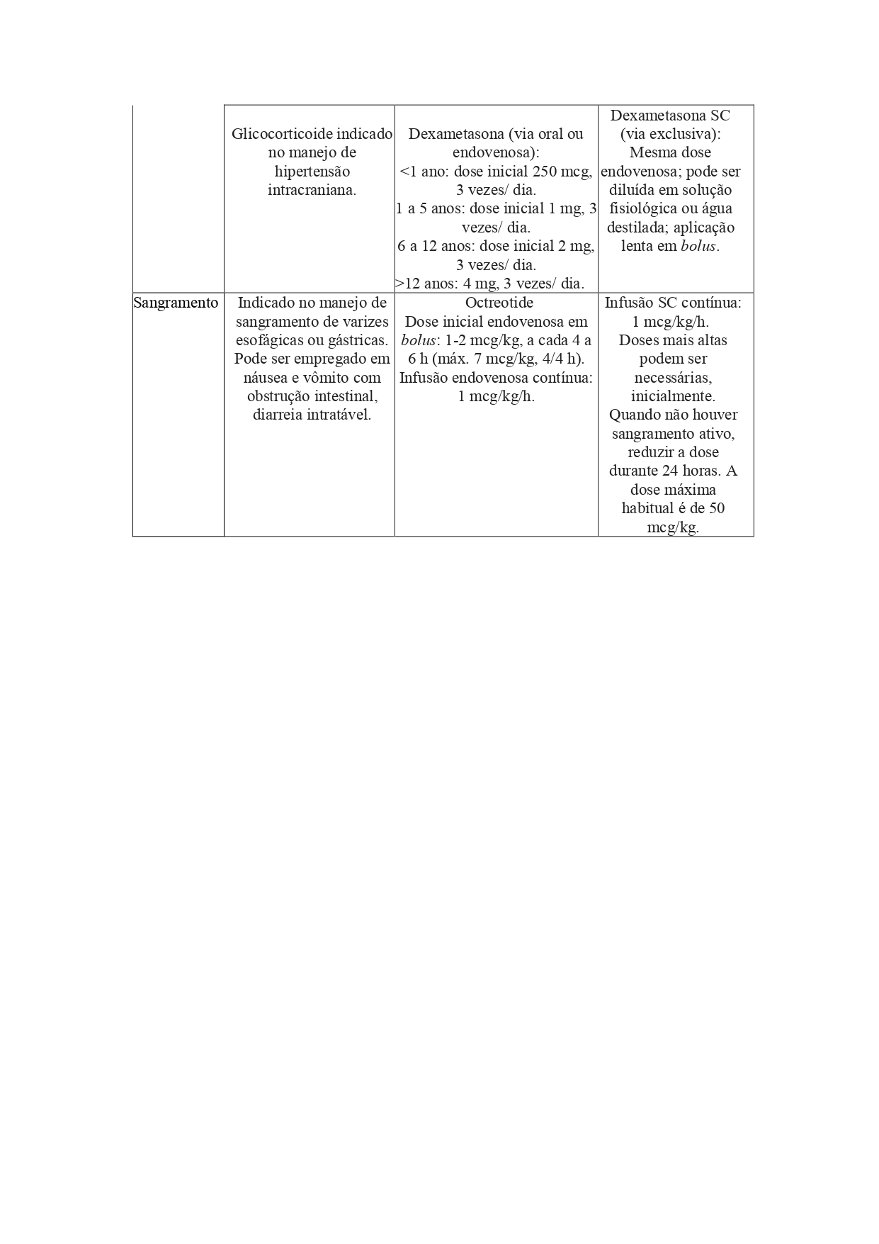 Tabela 6.5