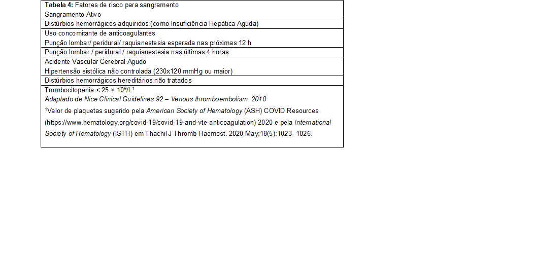 Tabela 4: Fatores de risco para sangramento