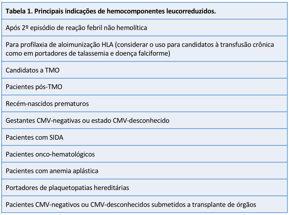 Tabela 1. Principais indicações de hemocomponentes leucorreduzidos