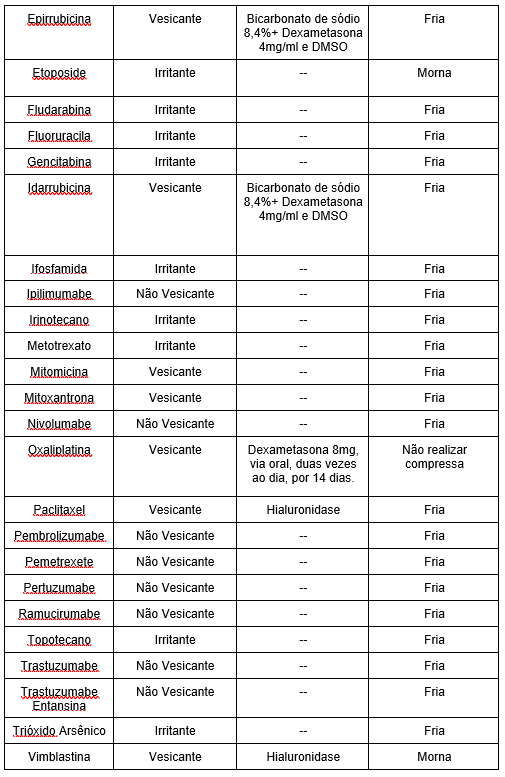 Tratamento - parte 2