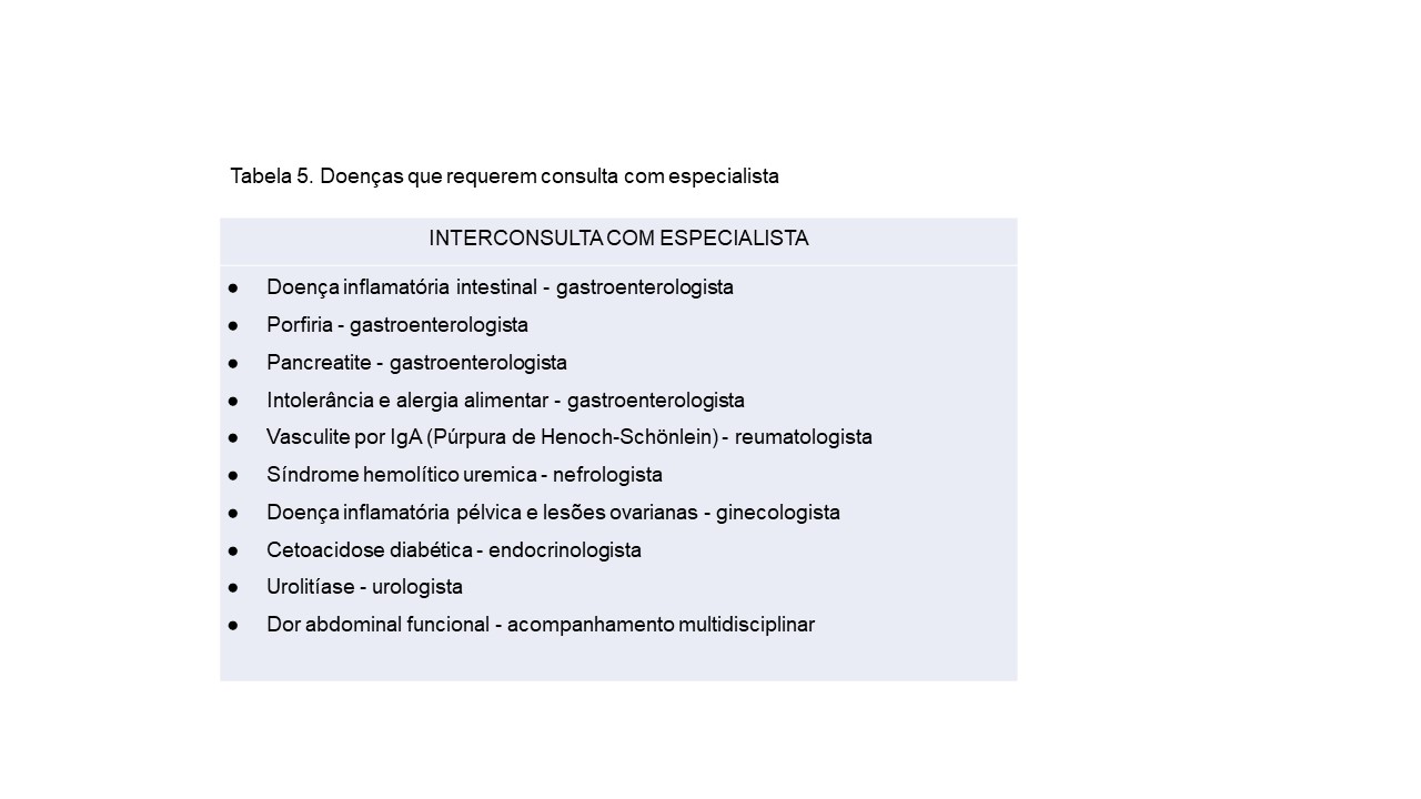 Tabela 5.