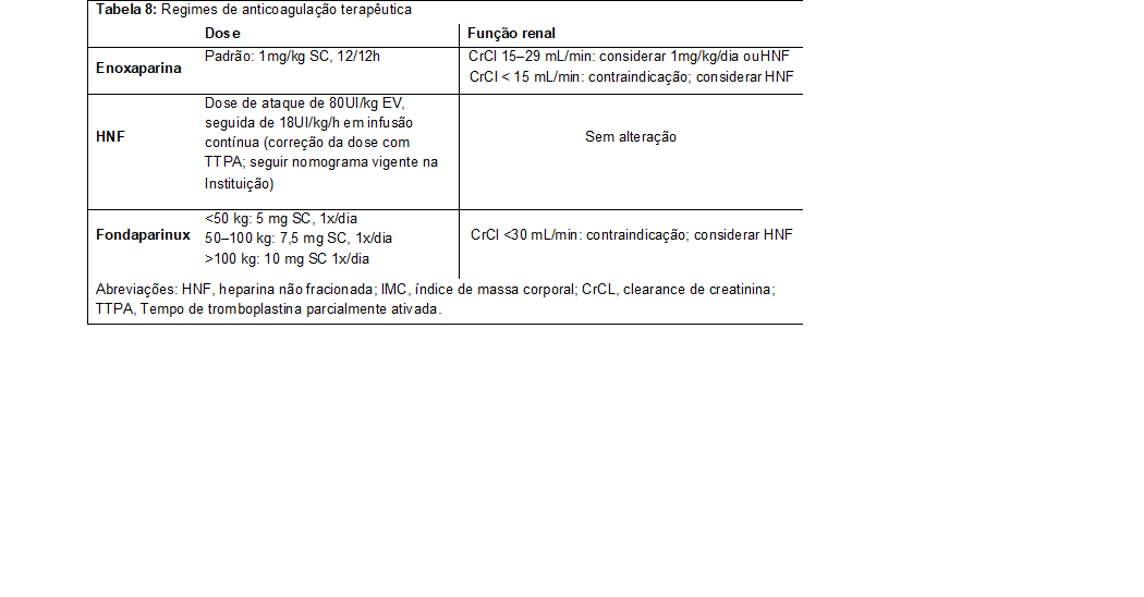 Tabela 8: Regimes de anticoagulação terapêutica