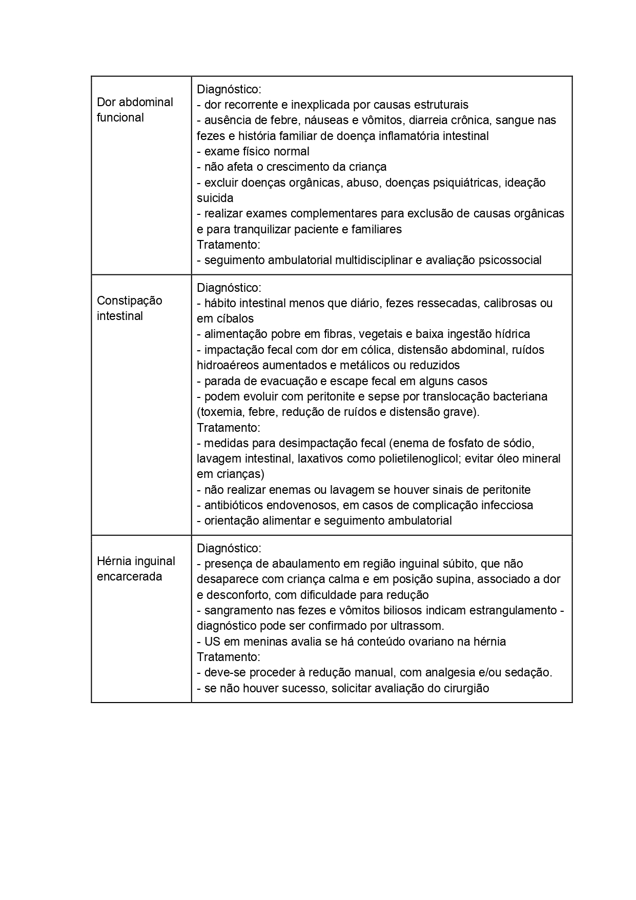 Tabela 3.